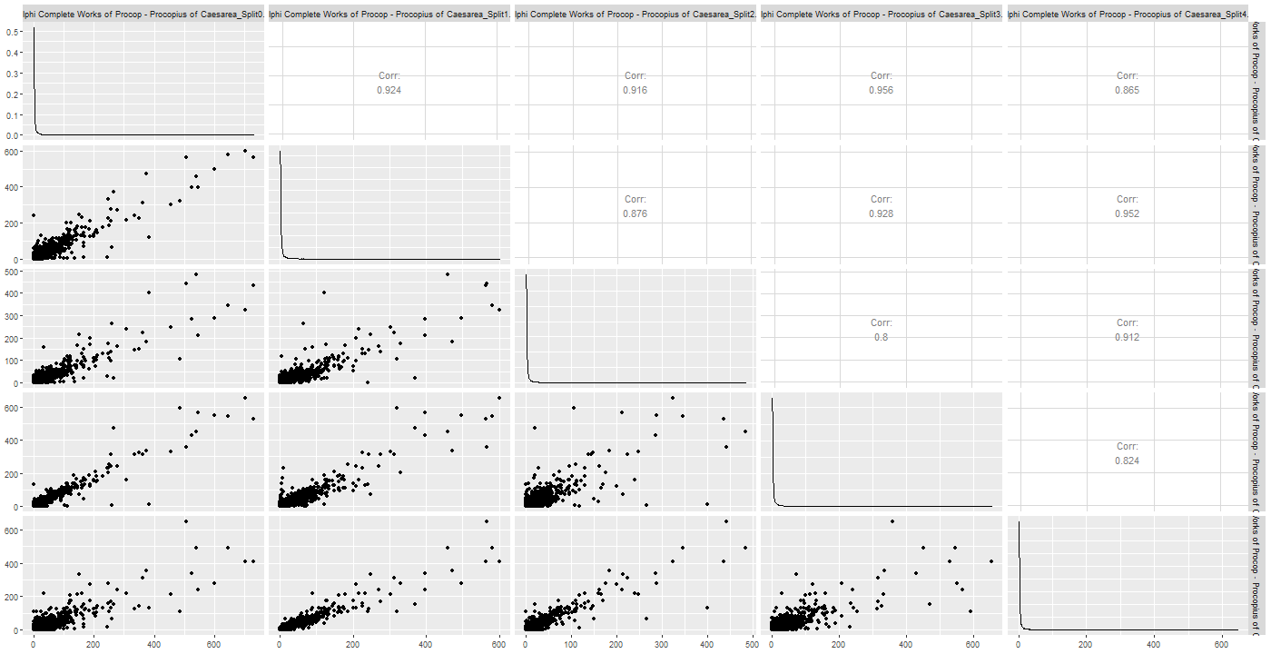 A picture containing scatter chart

Description automatically generated