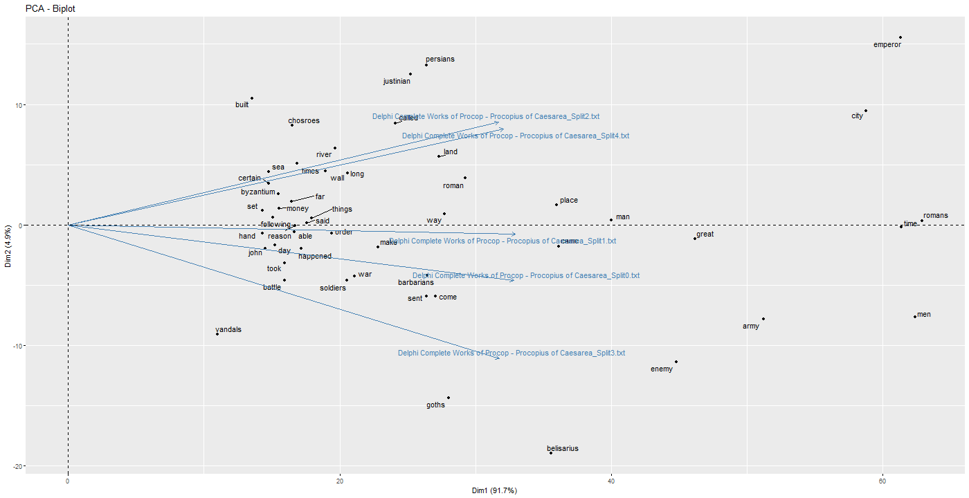 Chart, scatter chart

Description automatically generated