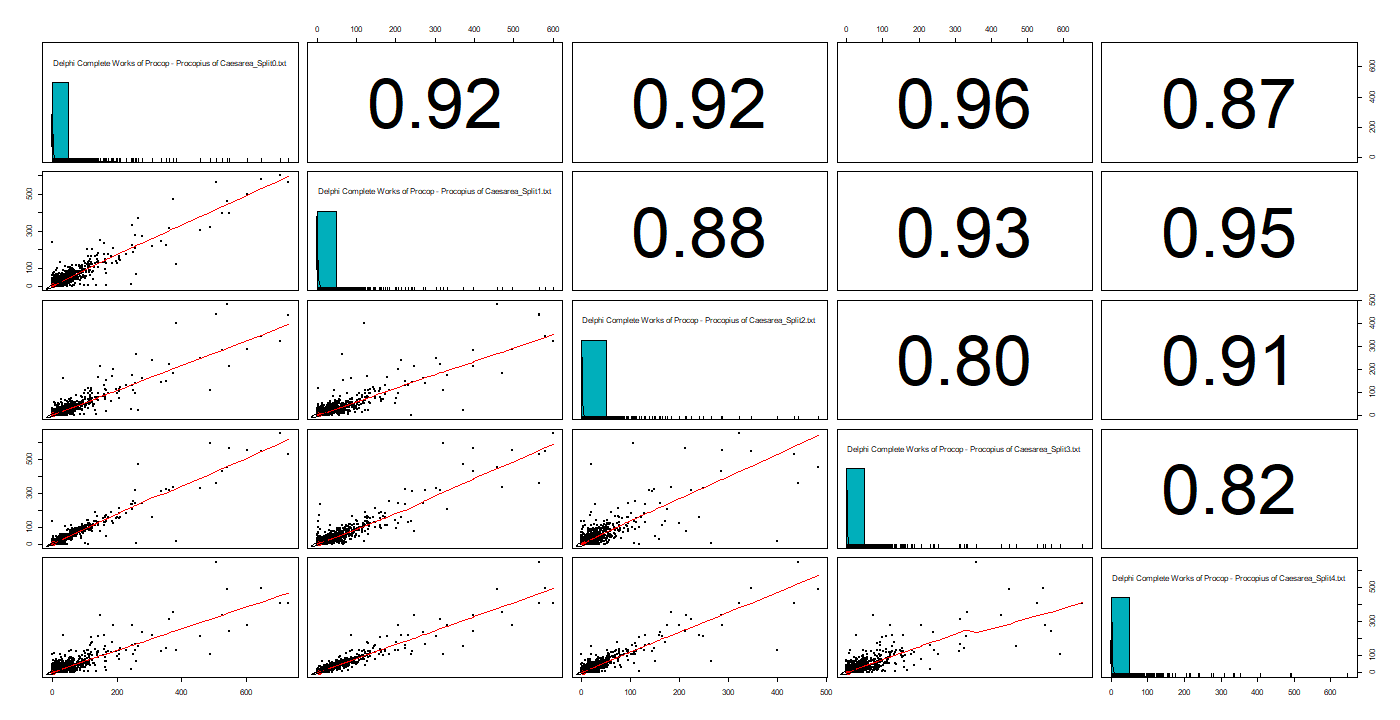 Chart, scatter chart

Description automatically generated