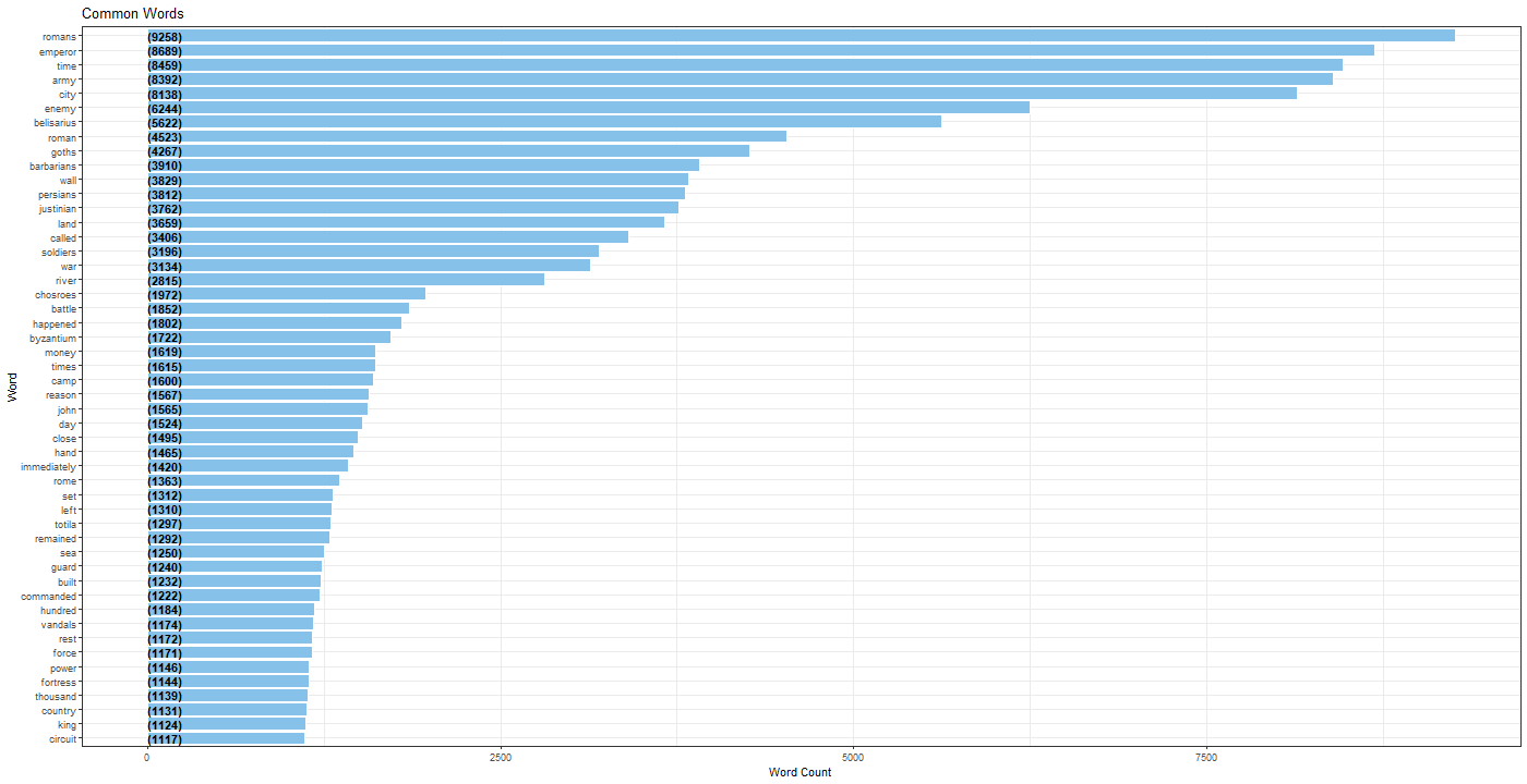 Chart

Description automatically generated
