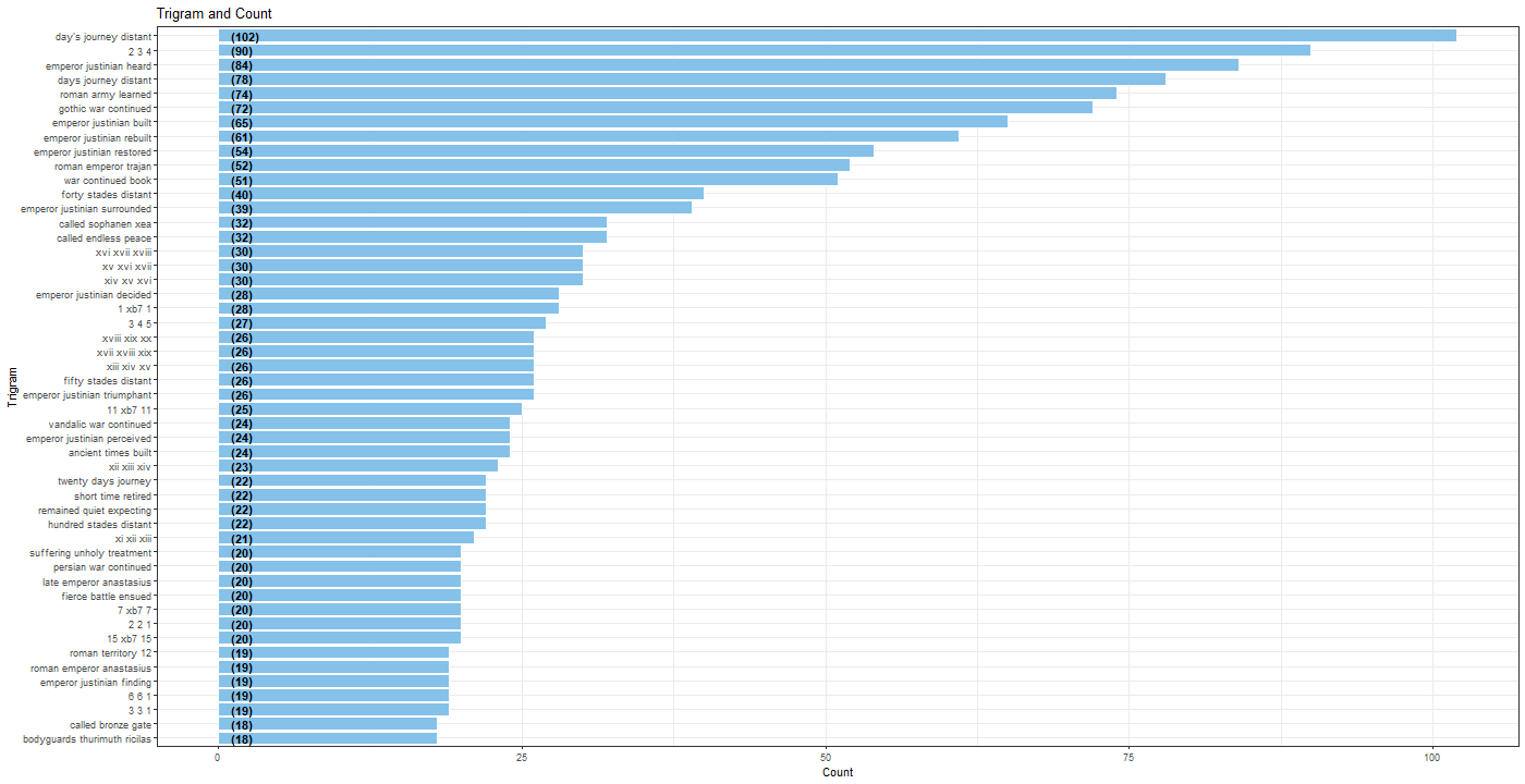 Chart, bar chart

Description automatically generated