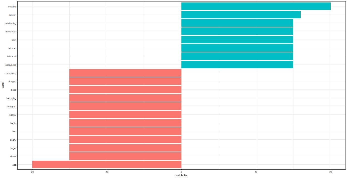 Chart, bar chart

Description automatically generated