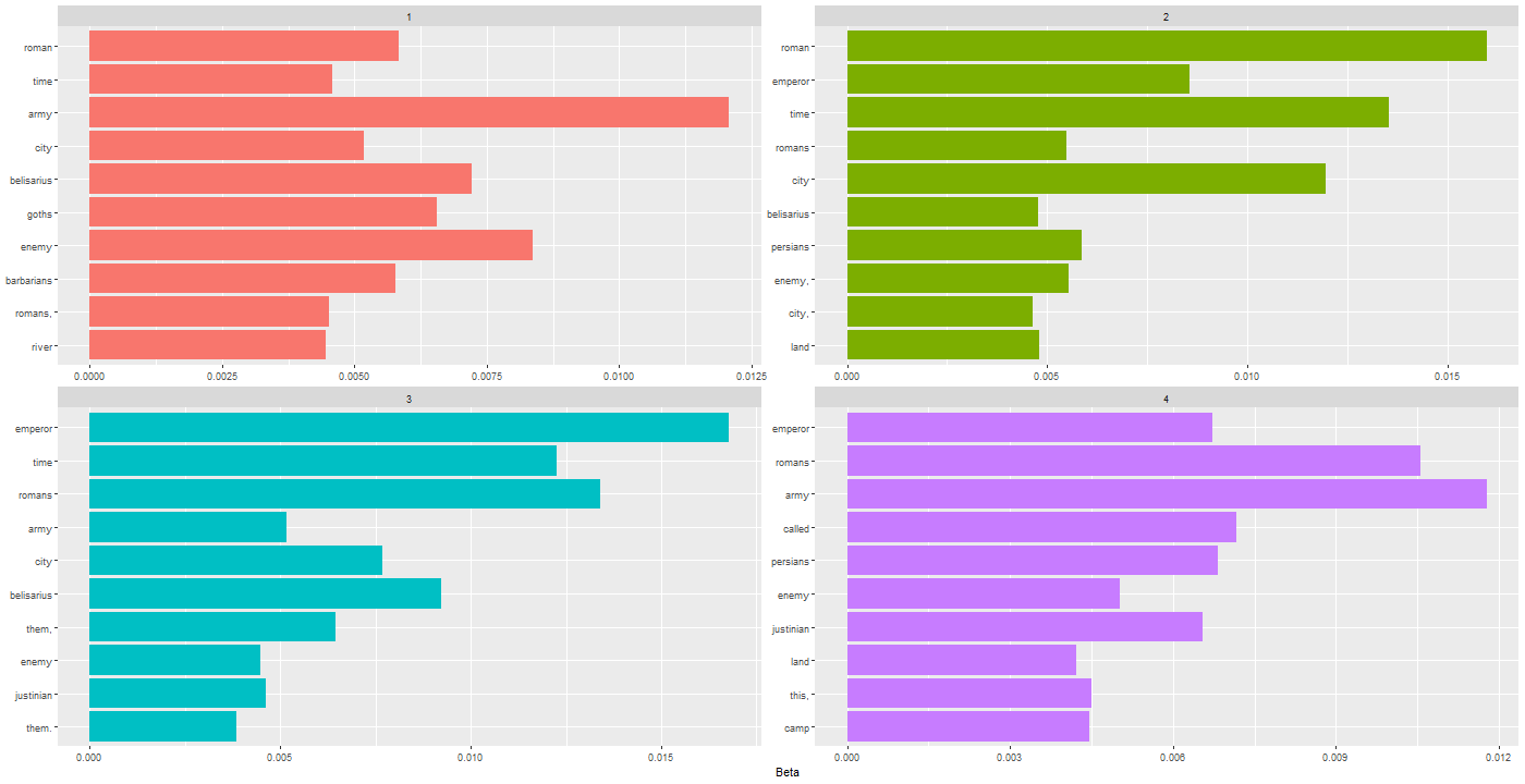 Chart, bar chart

Description automatically generated