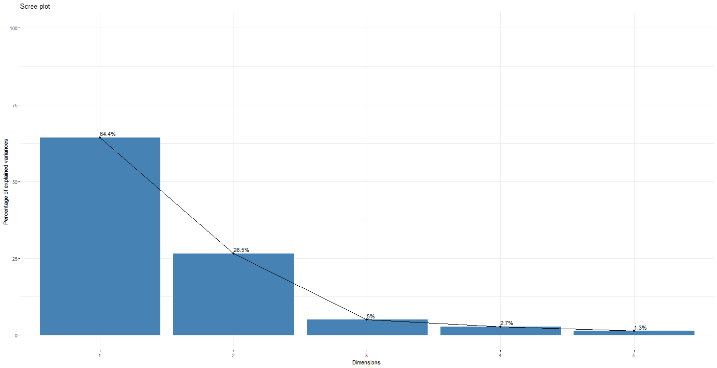 Chart, line chart

Description automatically generated