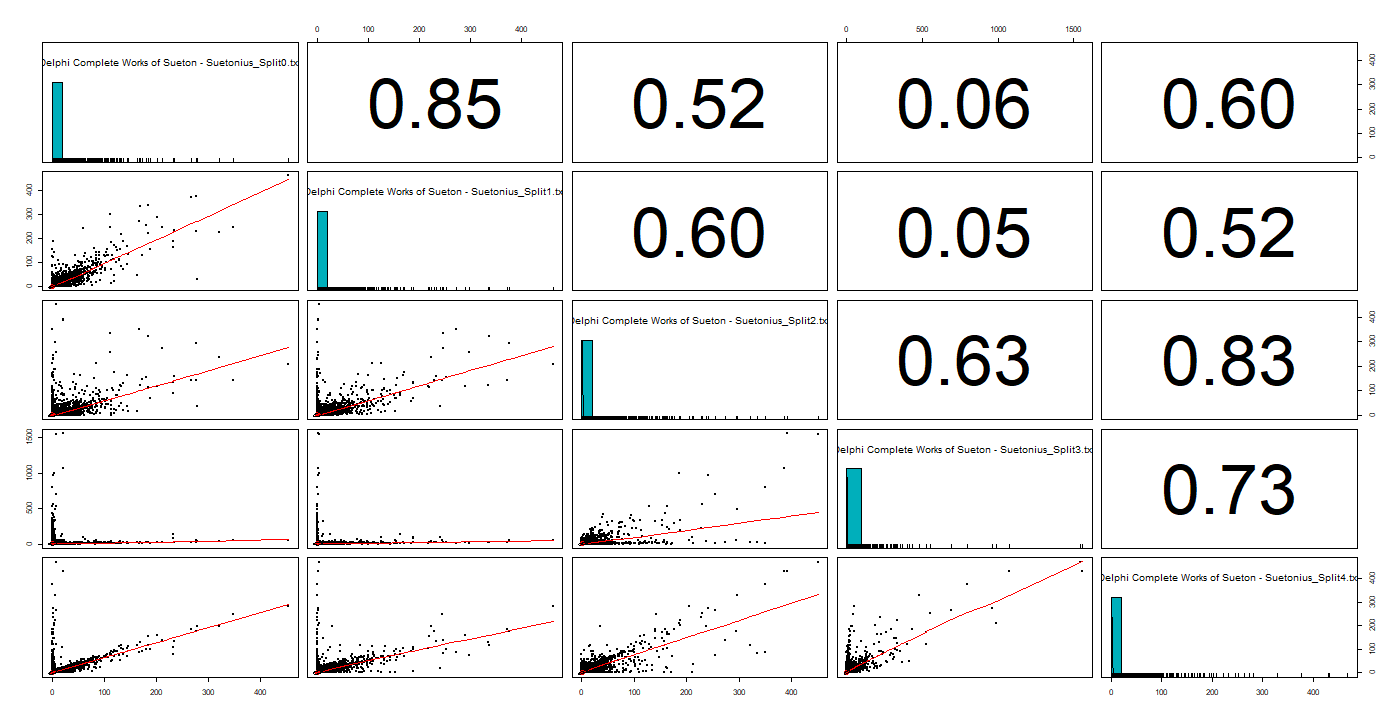 Chart, scatter chart

Description automatically generated