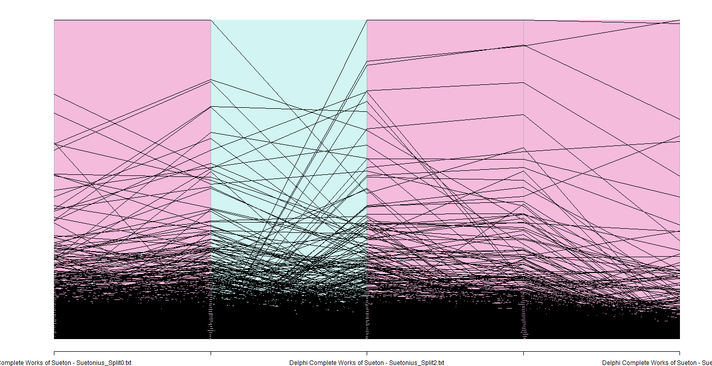 Chart, surface chart

Description automatically generated