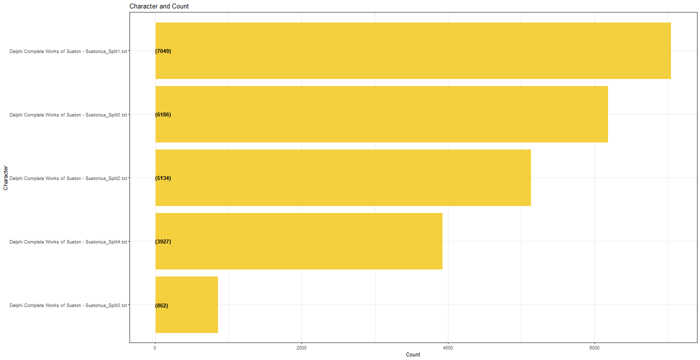 Chart, funnel chart

Description automatically generated
