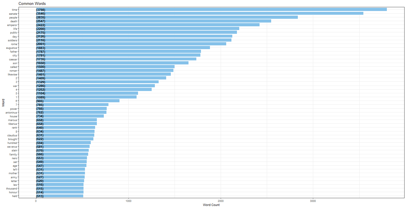 Chart

Description automatically generated