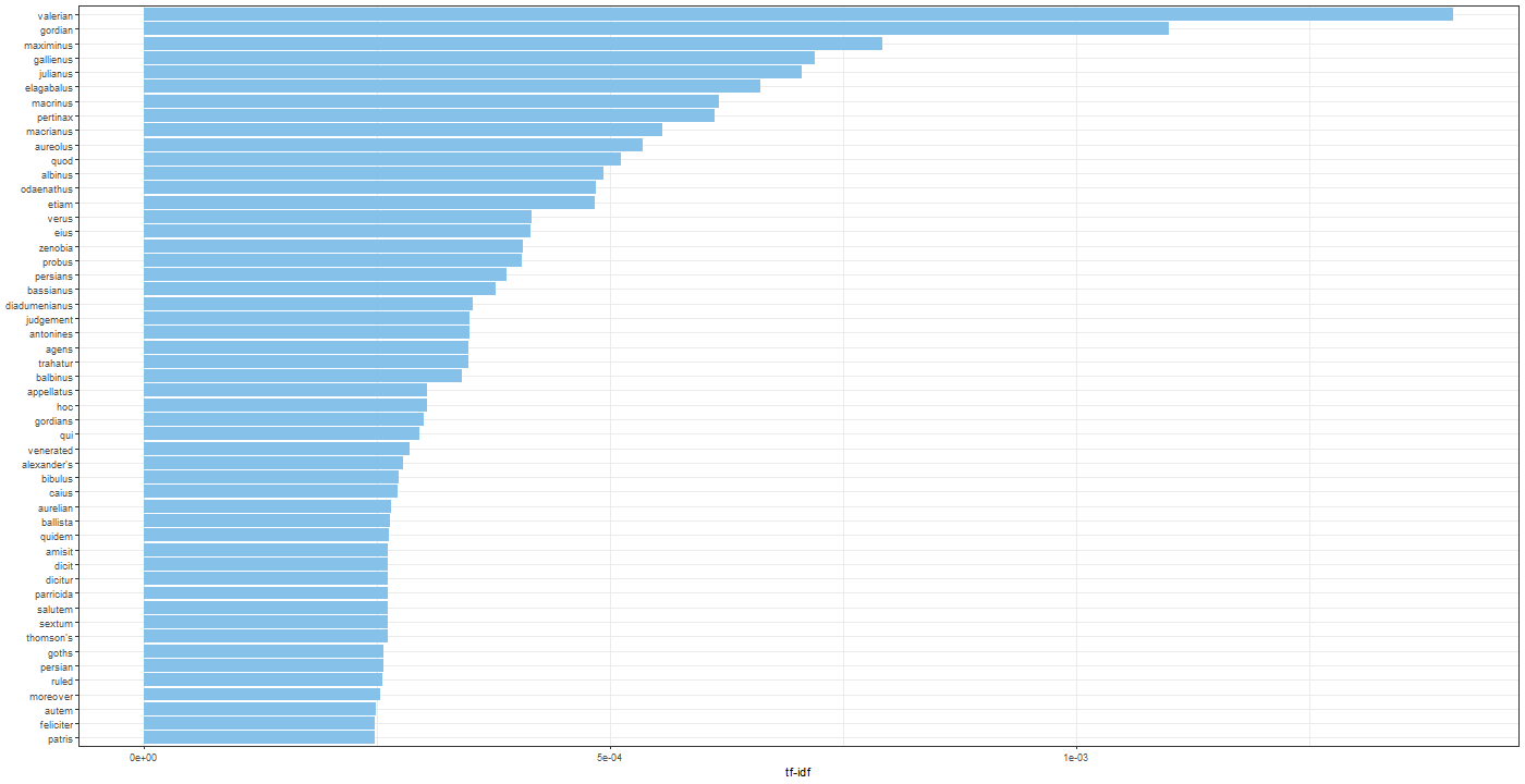 Chart

Description automatically generated