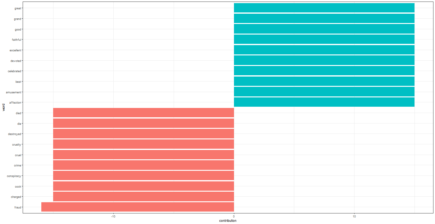 Chart

Description automatically generated with medium confidence