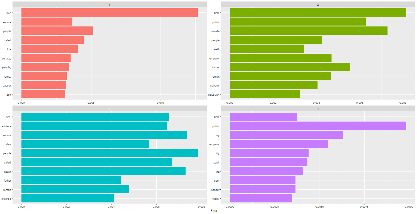 Chart, bar chart

Description automatically generated