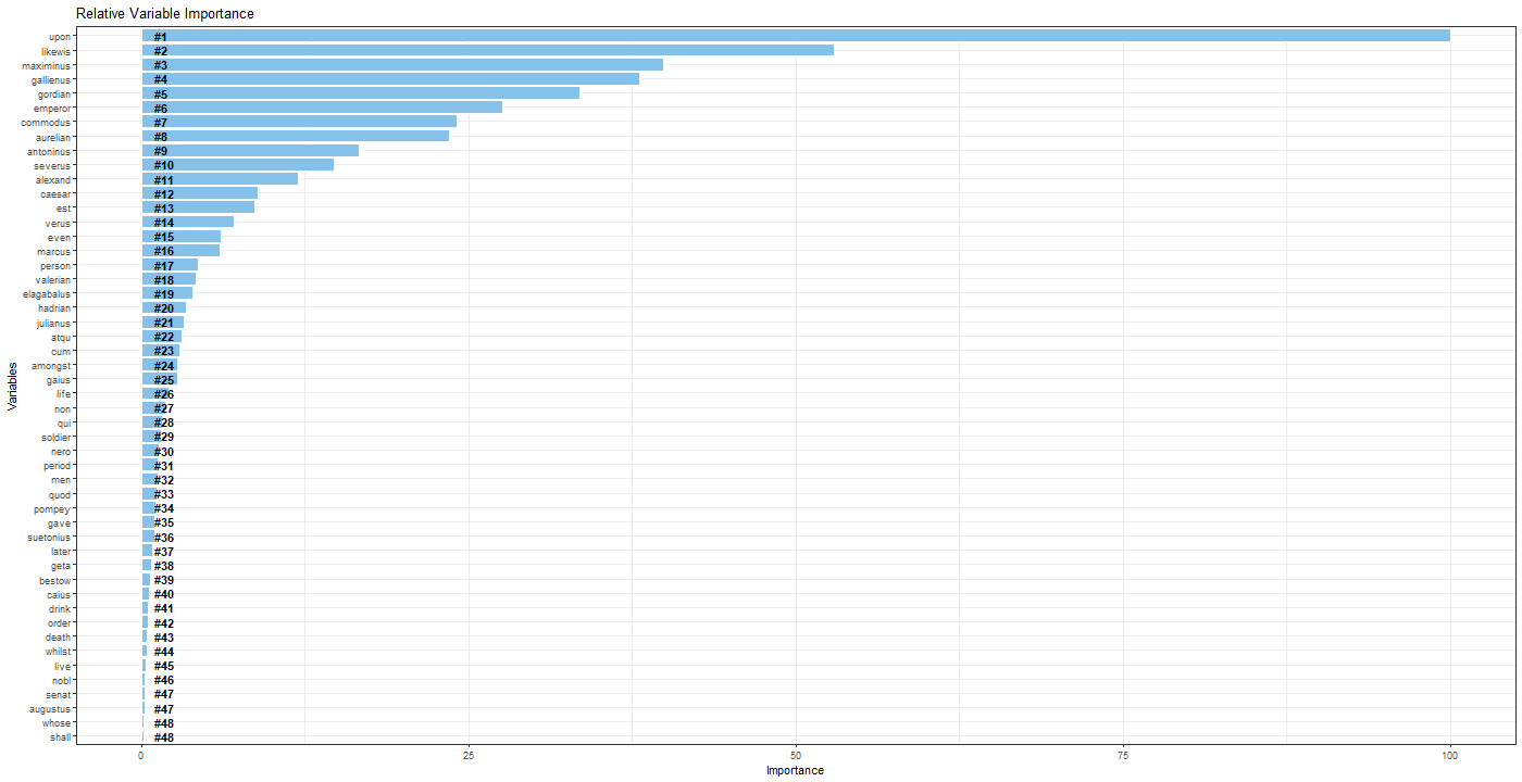 Chart

Description automatically generated