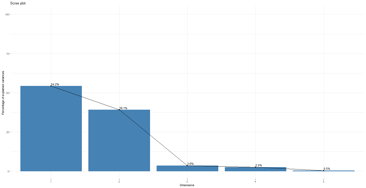 Chart, line chart

Description automatically generated