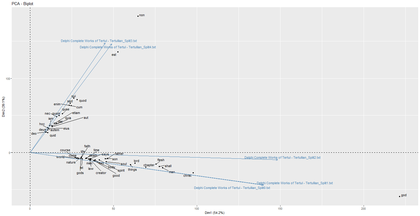 Chart

Description automatically generated with low confidence