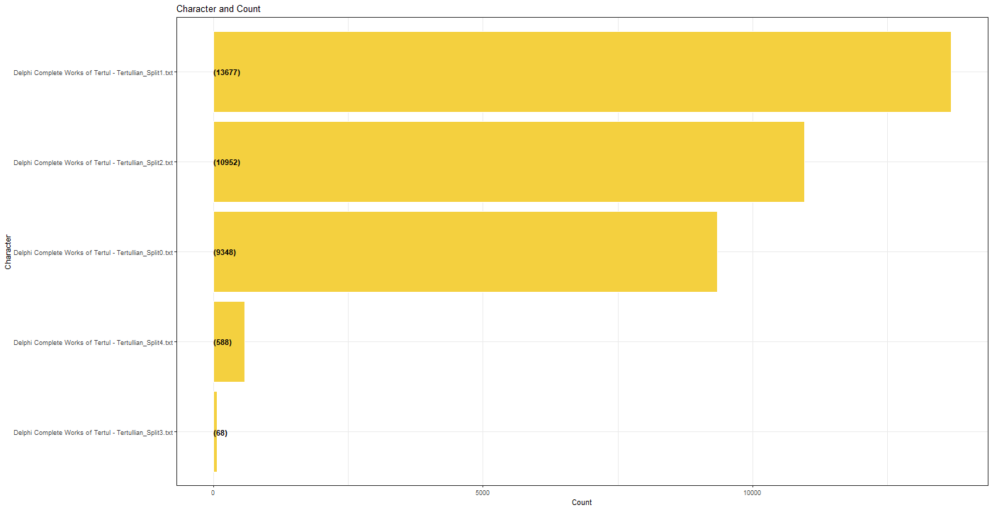 Chart, funnel chart

Description automatically generated