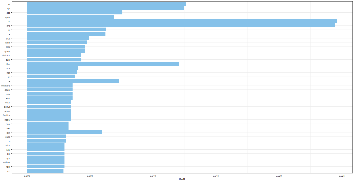 Chart, bar chart

Description automatically generated