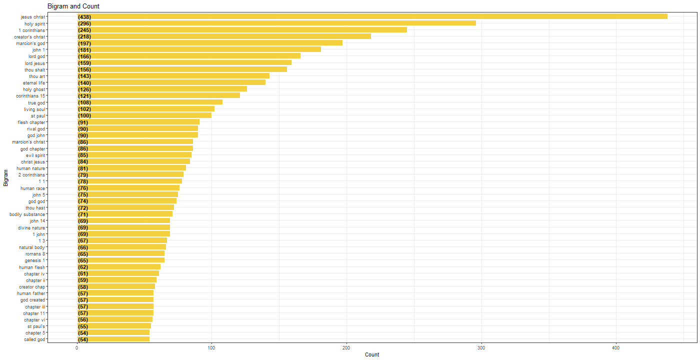 Chart

Description automatically generated