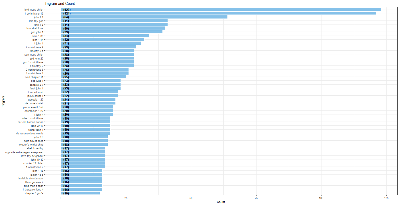 Chart, table

Description automatically generated