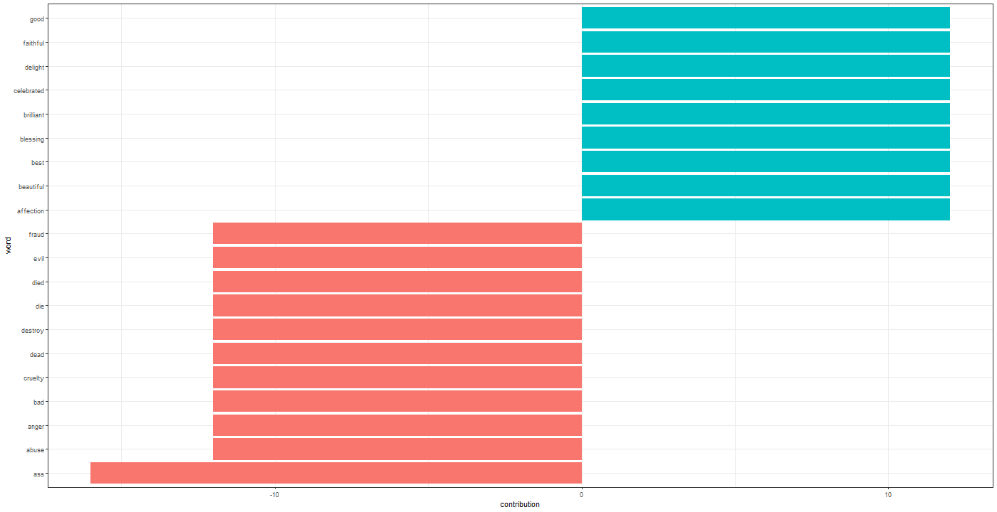 Chart, bar chart

Description automatically generated
