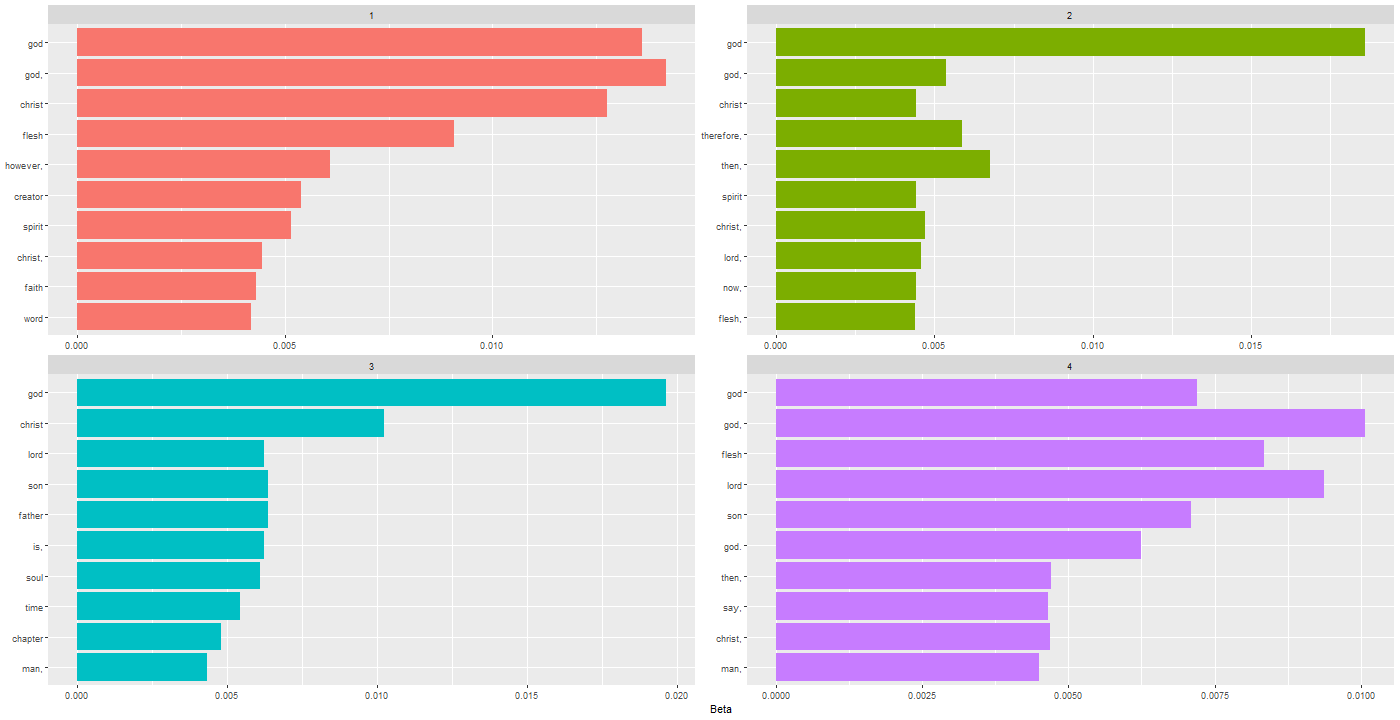 Chart, bar chart

Description automatically generated