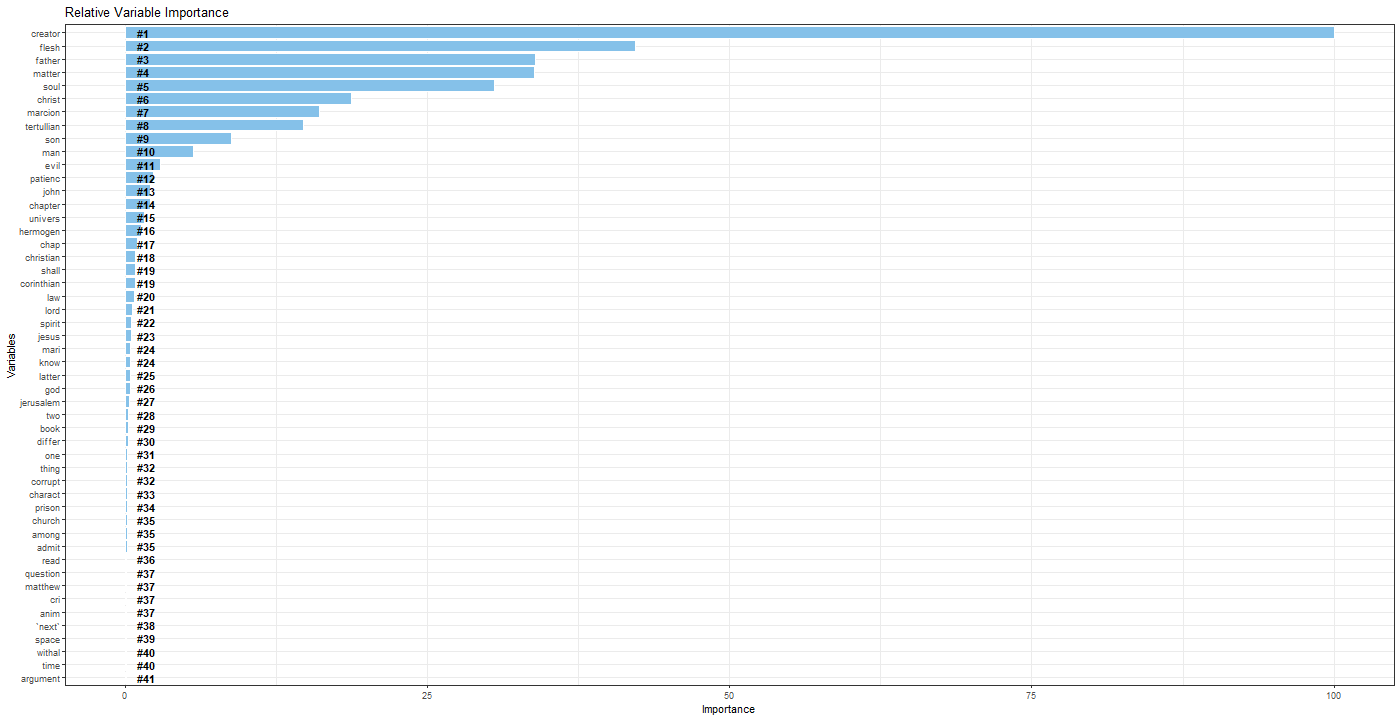 Graphical user interface, application, table, Excel

Description automatically generated