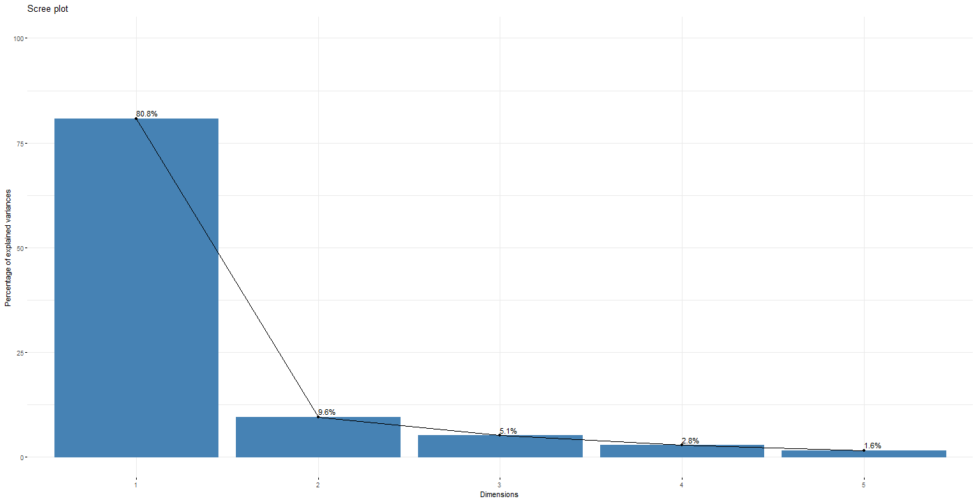 Chart

Description automatically generated