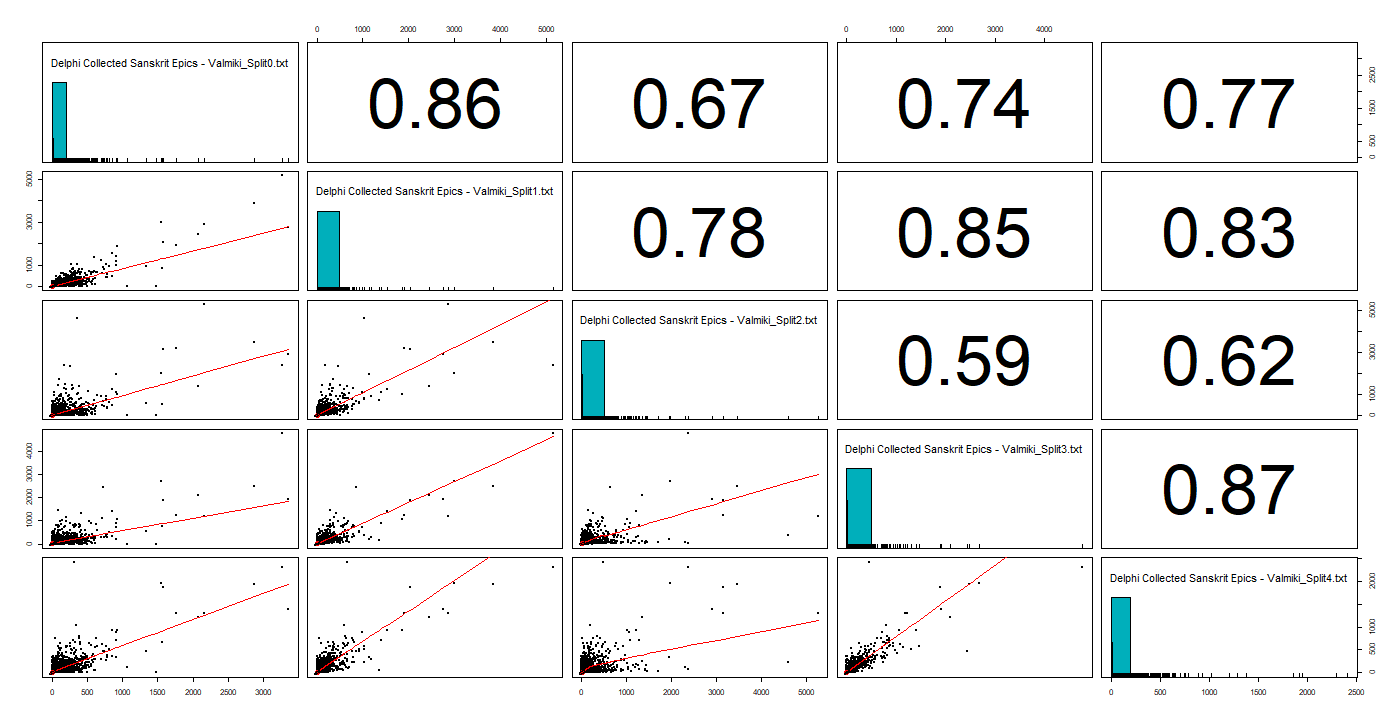 Chart, scatter chart

Description automatically generated