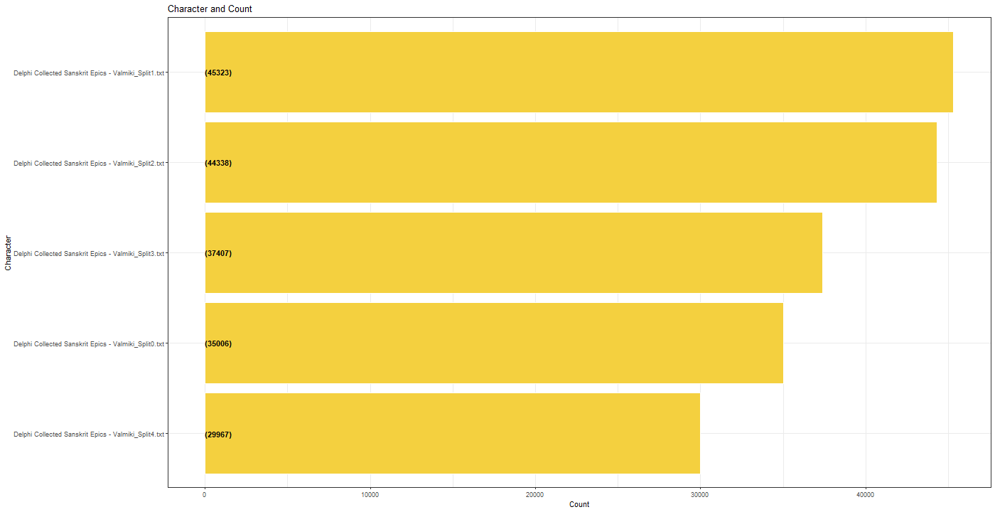 Chart, bar chart

Description automatically generated