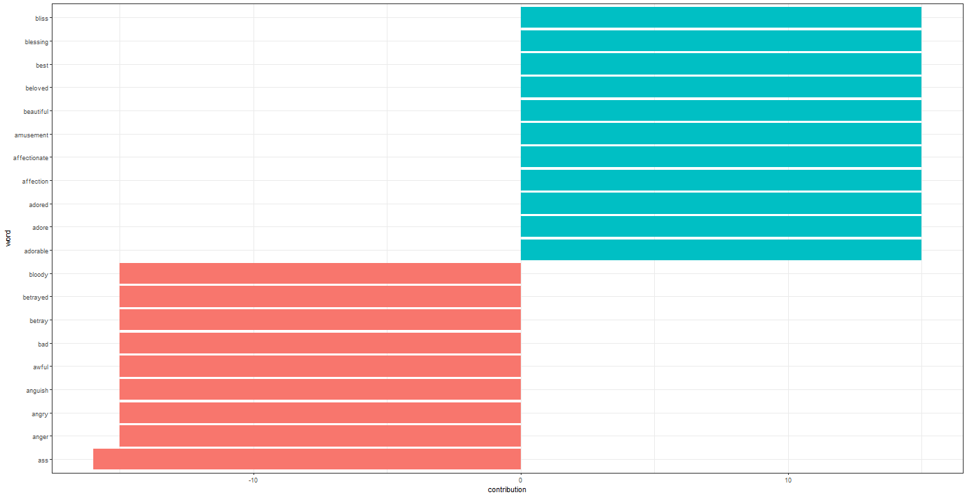 Chart, bar chart

Description automatically generated