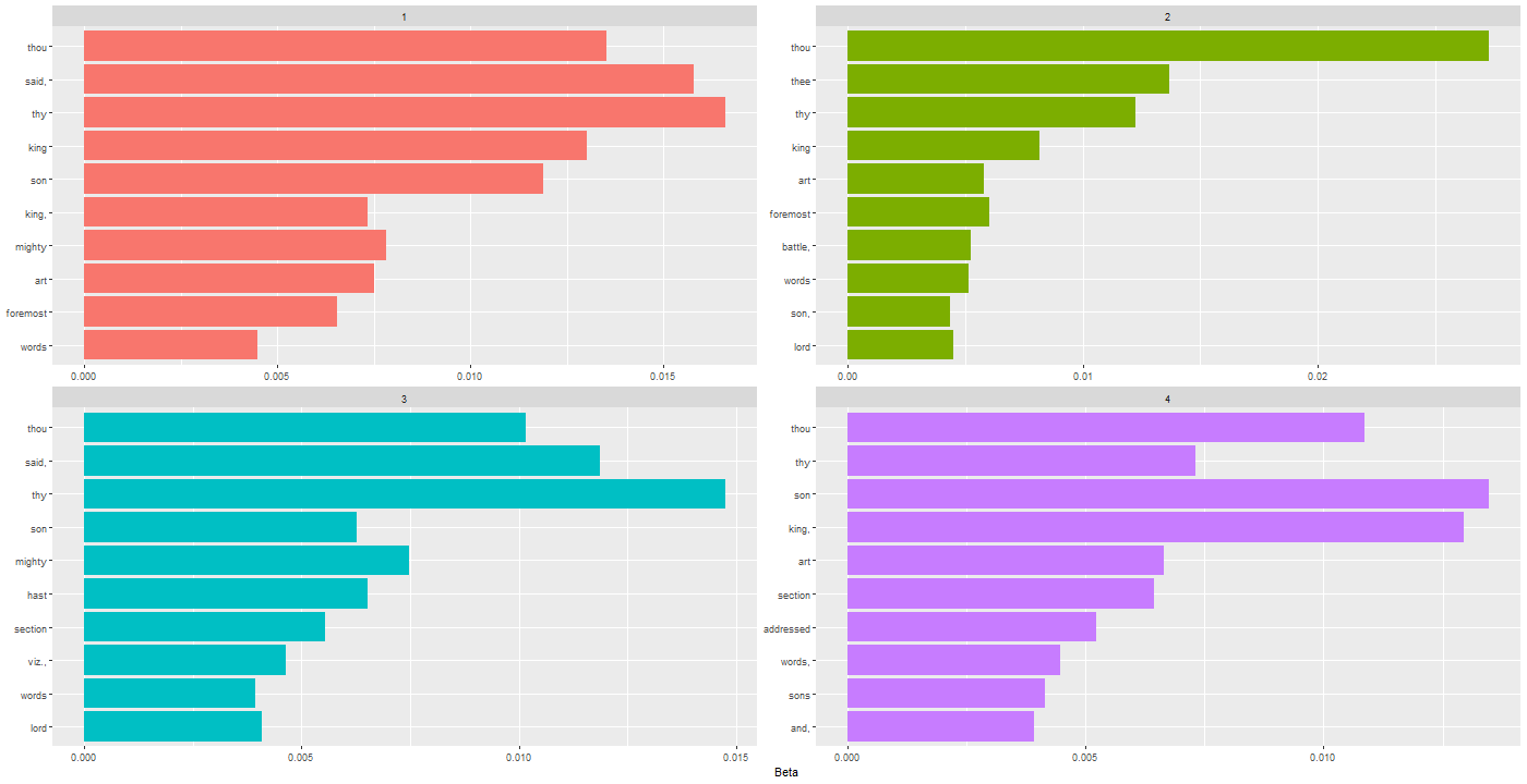 Chart, bar chart, funnel chart

Description automatically generated