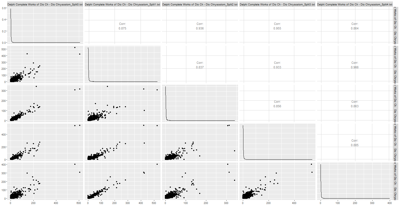 Chart, scatter chart

Description automatically generated