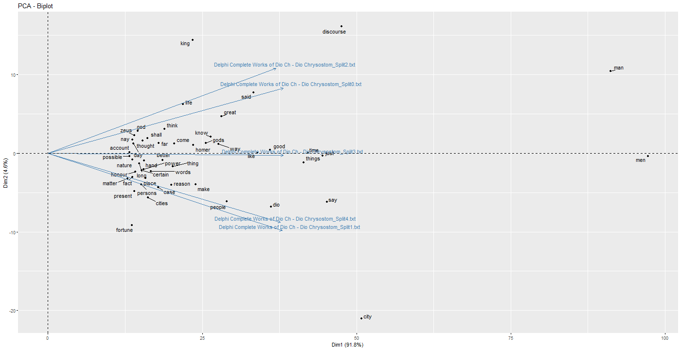 Graphical user interface, chart, scatter chart

Description automatically generated