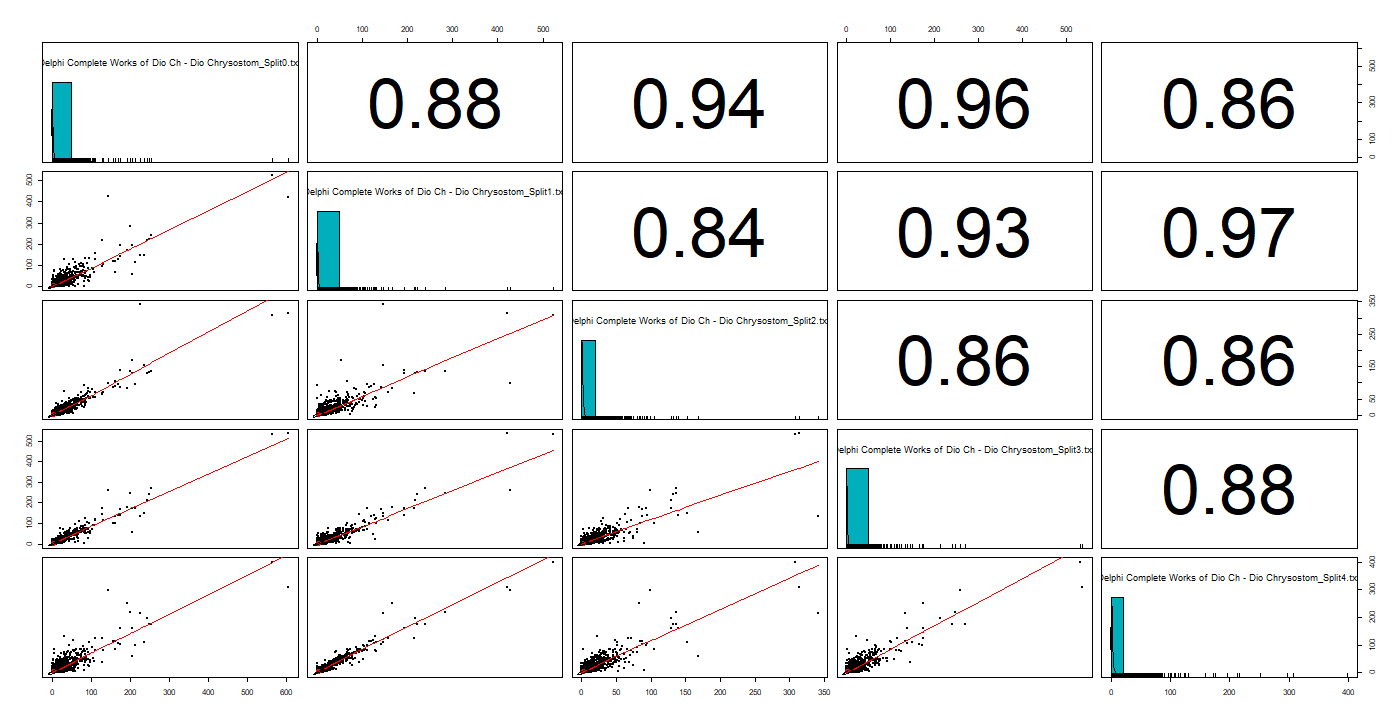Chart, scatter chart

Description automatically generated