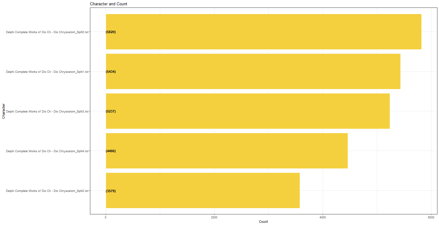 Chart, bar chart

Description automatically generated