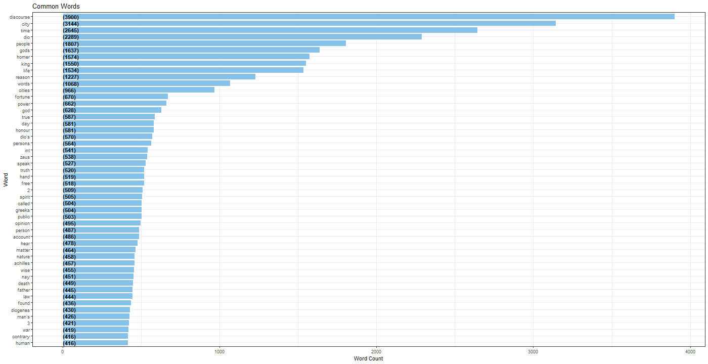 Chart

Description automatically generated