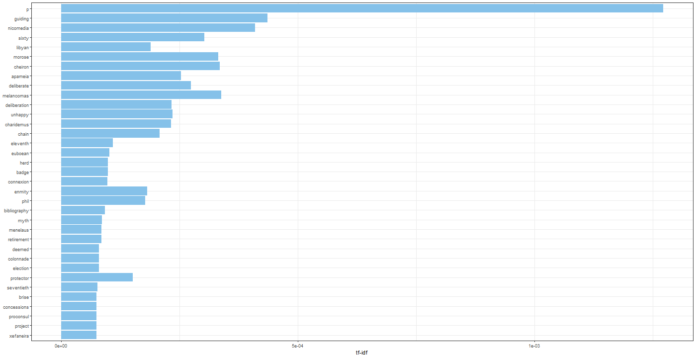 Chart

Description automatically generated
