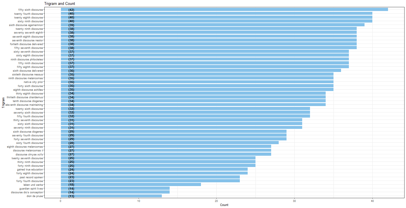 Chart, bar chart

Description automatically generated