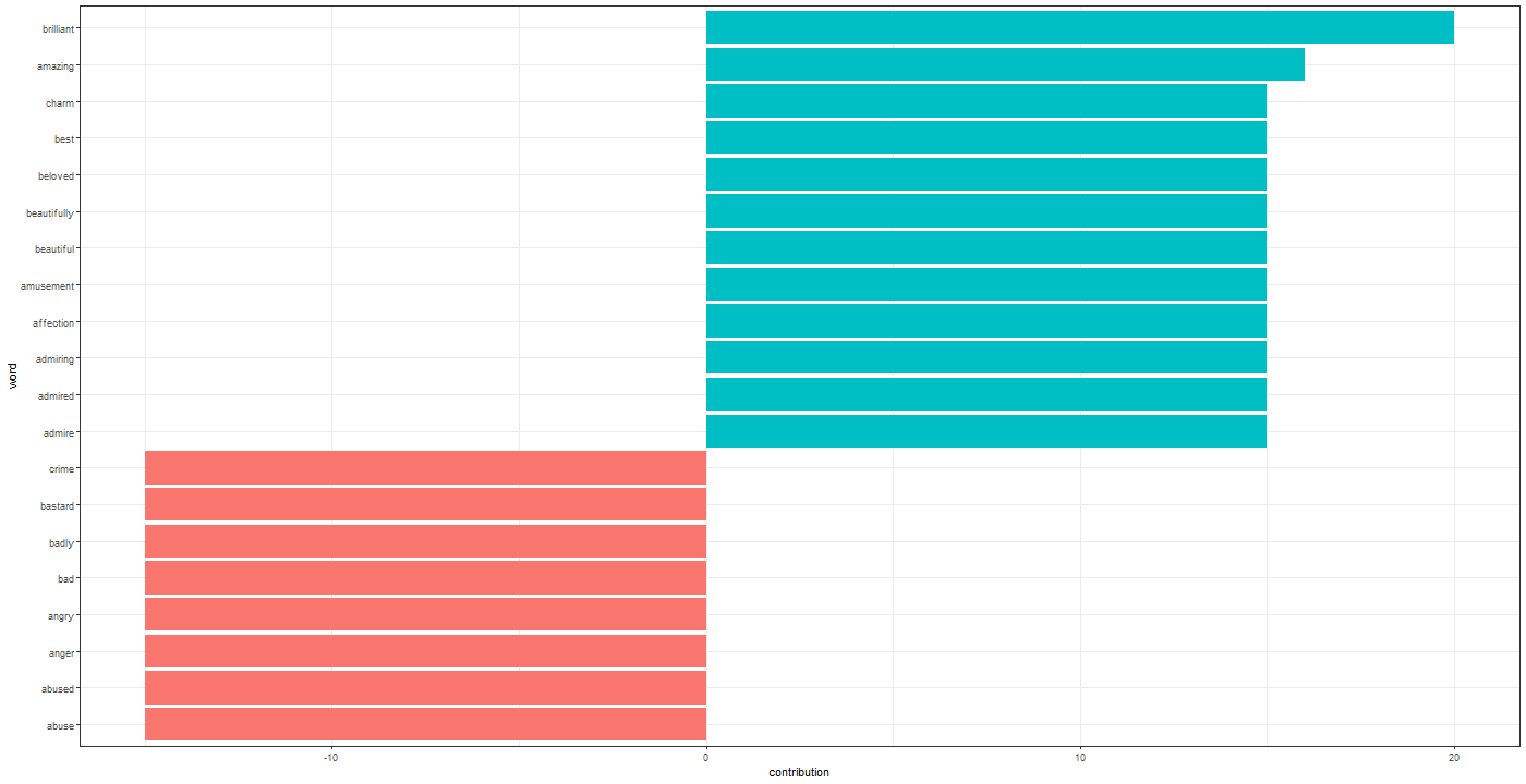 Chart, bar chart

Description automatically generated