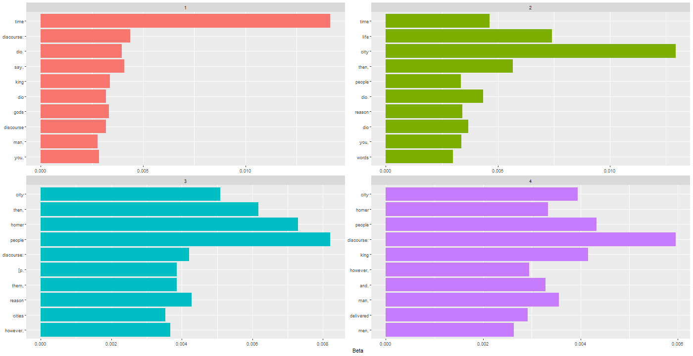 Chart, bar chart

Description automatically generated