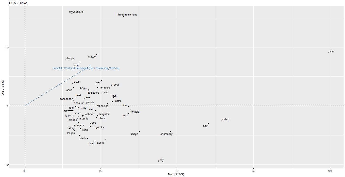 Chart, scatter chart

Description automatically generated