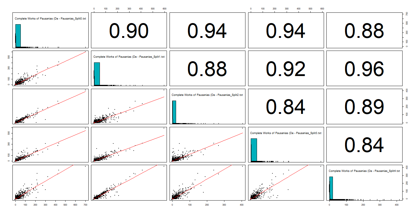 Chart, scatter chart

Description automatically generated