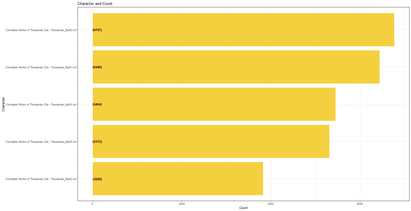 Chart, bar chart

Description automatically generated
