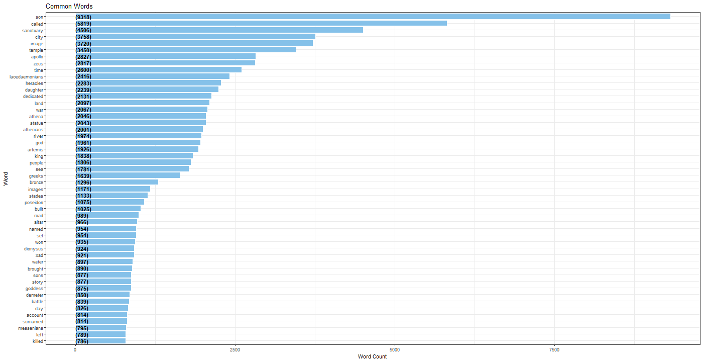 Chart

Description automatically generated