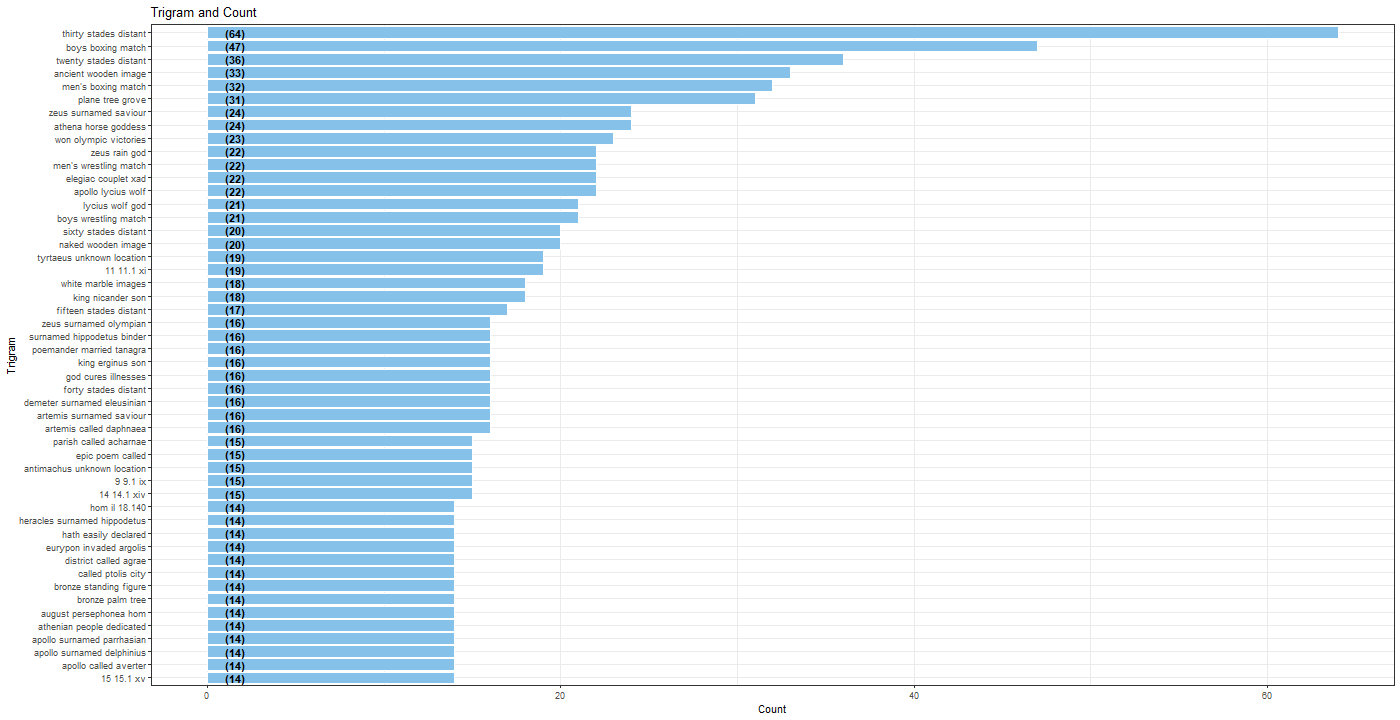 Chart, bar chart

Description automatically generated