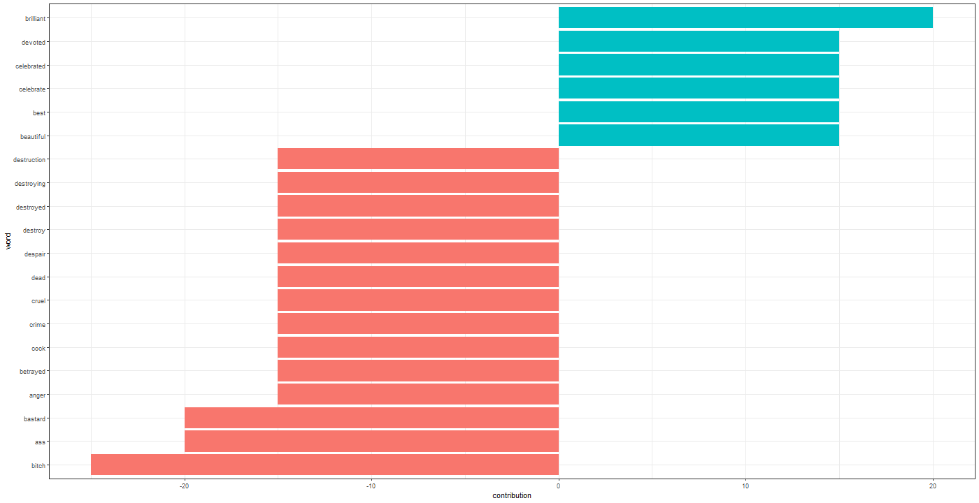 Chart, bar chart

Description automatically generated