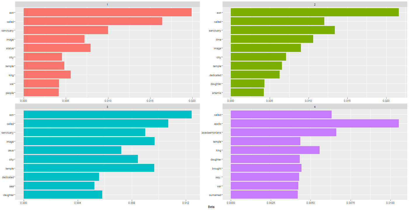Chart, bar chart

Description automatically generated