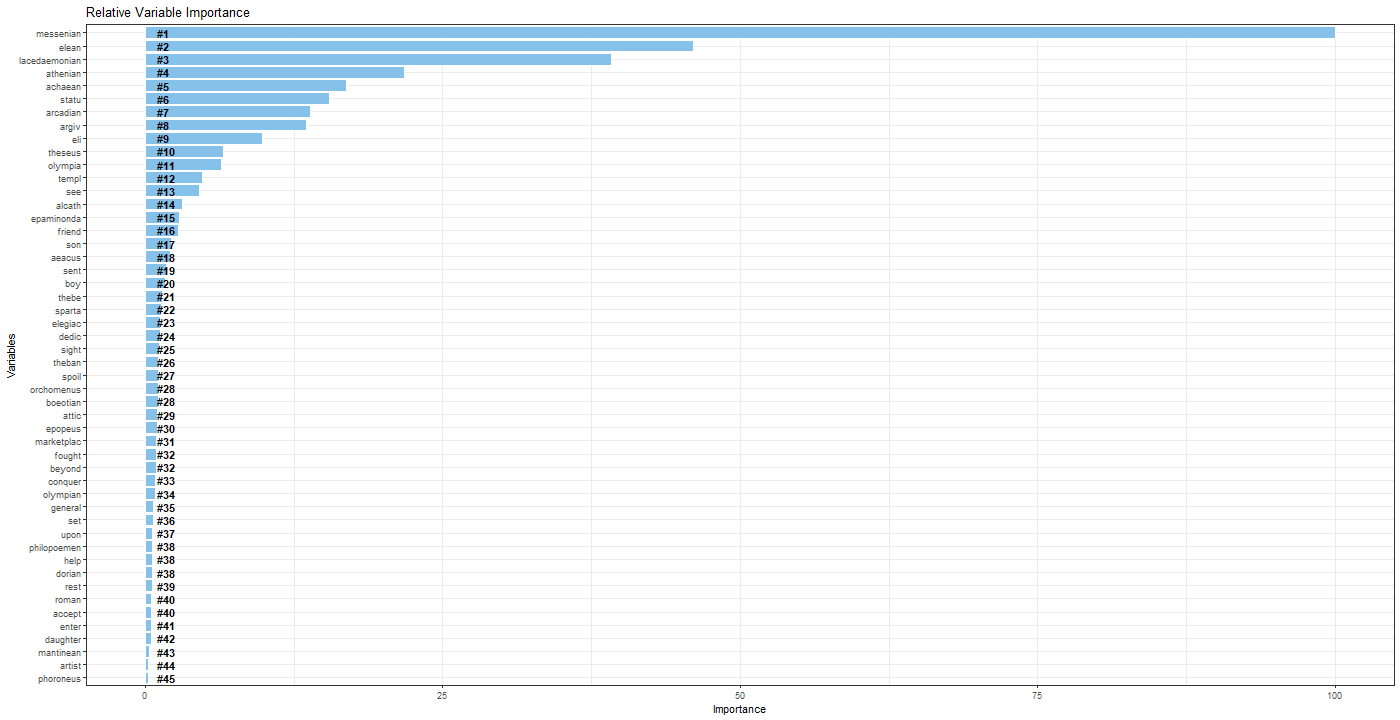 Graphical user interface, application, table, Excel

Description automatically generated