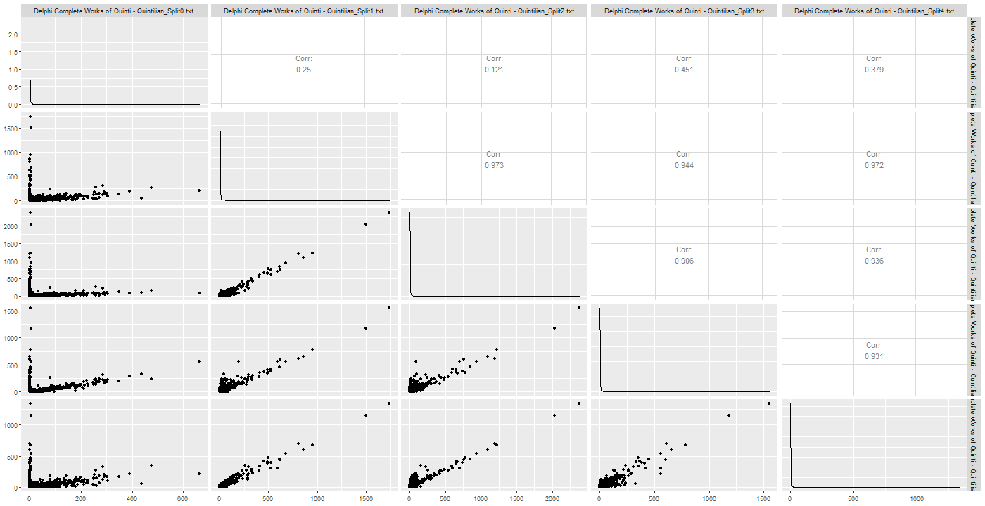 Chart, scatter chart

Description automatically generated