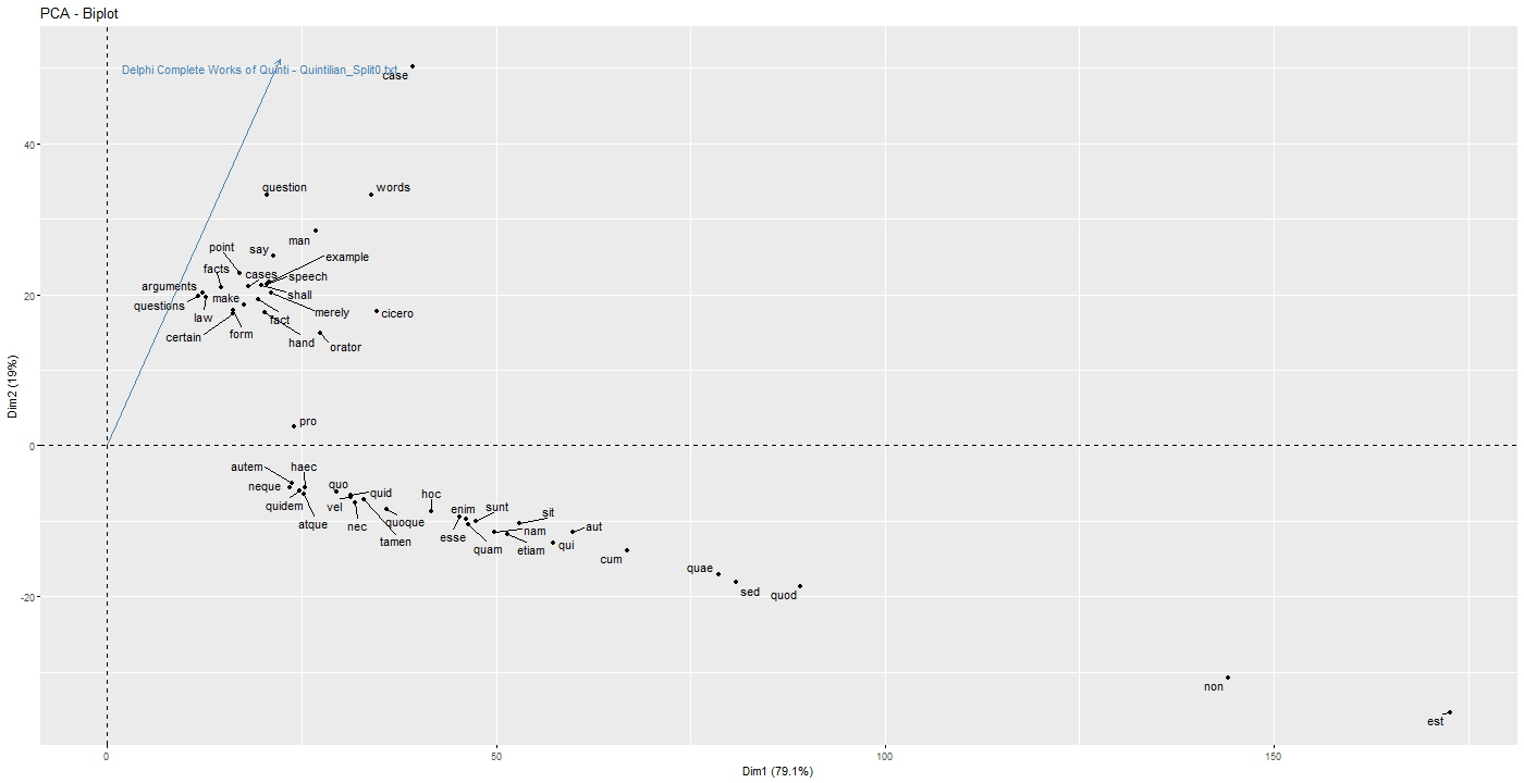 Chart, scatter chart

Description automatically generated