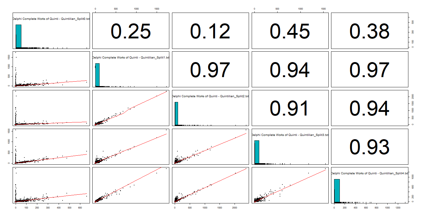 Chart, line chart

Description automatically generated